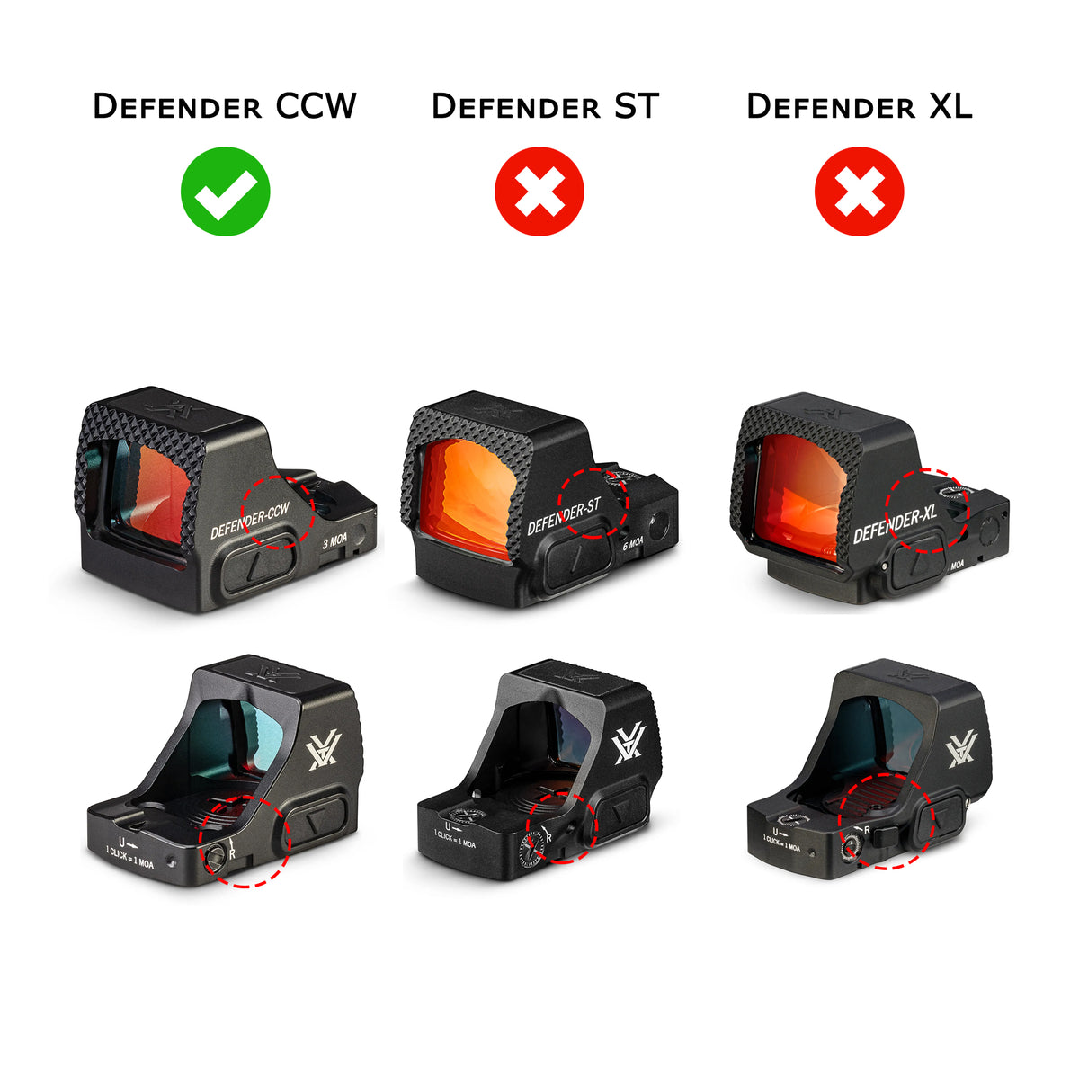 Defender CCW Comparison