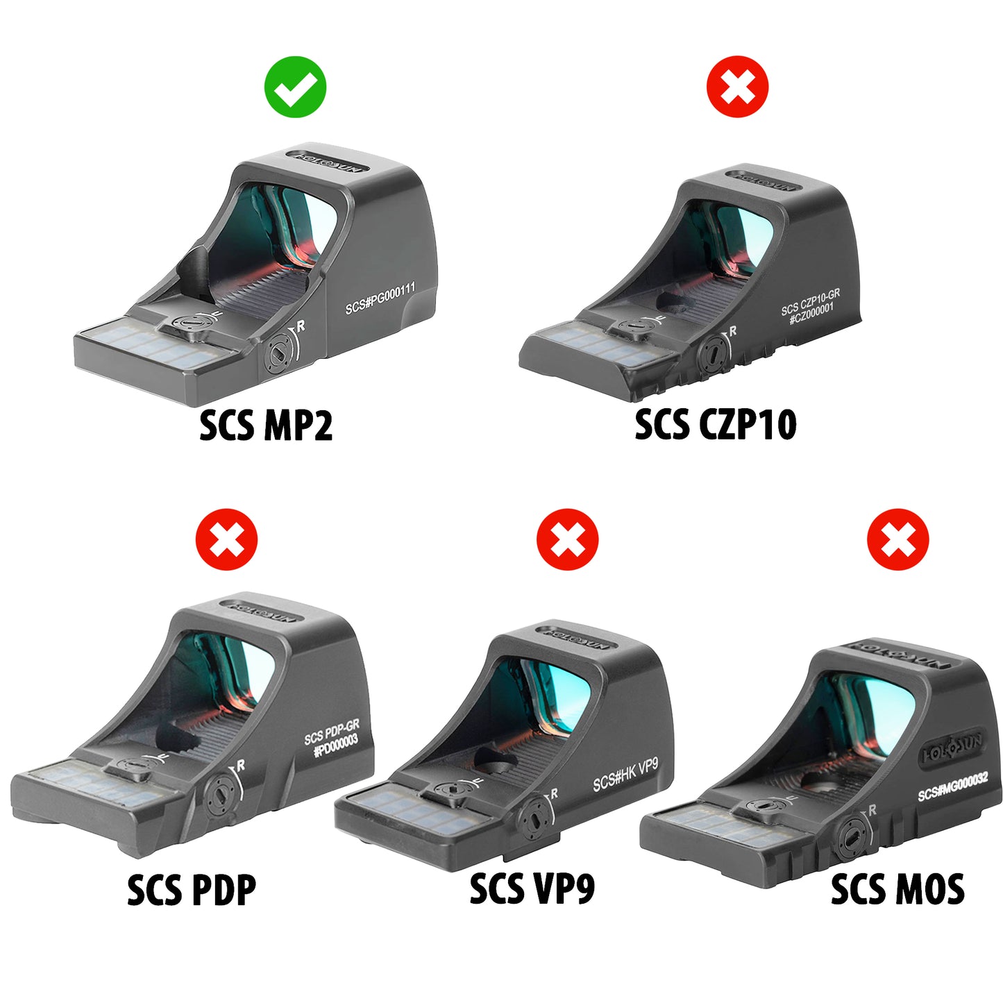 Comparison of SCS sight models with correct and incorrect choices highlighted.
