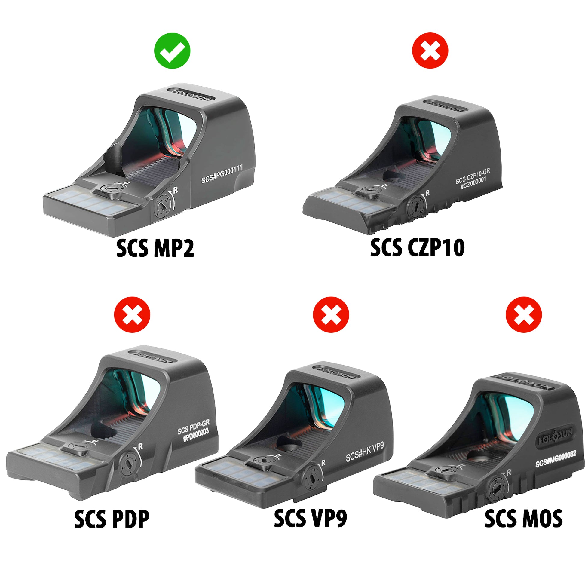 Comparison of SCS sight models with correct and incorrect choices highlighted.